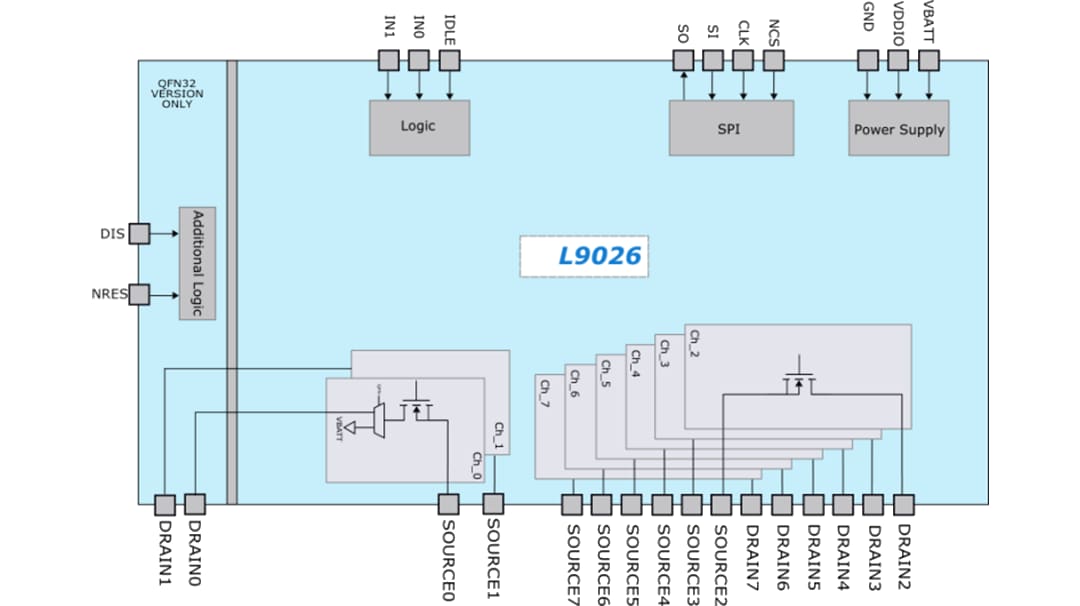 ブロック図 - STMicroelectronics L9026マルチチャンネル・リレードライバ