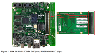 NXP Semiconductors Arduino® インターポーザボード (IMX8MMINI-IARD)