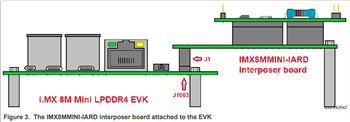NXP Semiconductors Arduino® インターポーザボード (IMX8MMINI-IARD)
