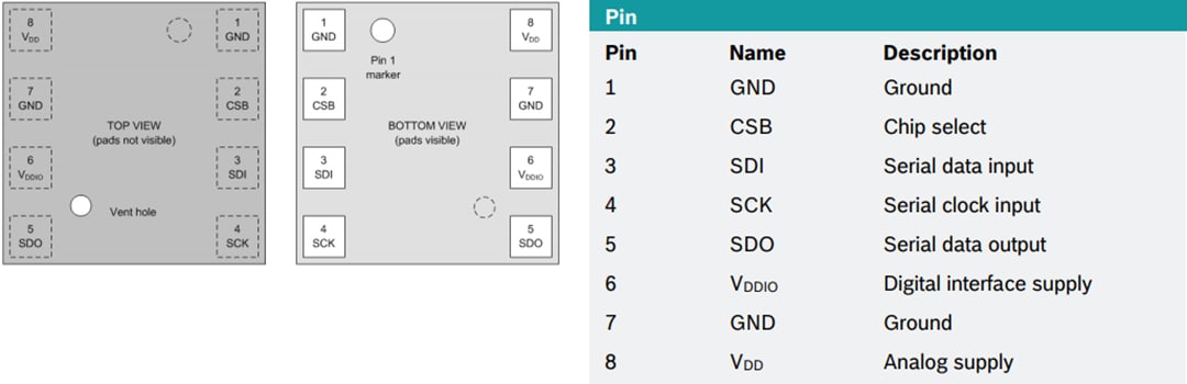 機械図面 - Bosch BME688 AIガスセンサ