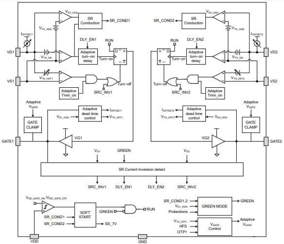 ブロック図 - onsemi NCP4318同期整流コントローラ