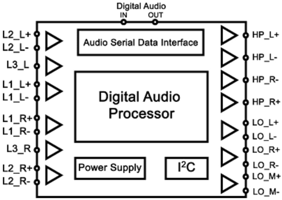 ブロック図 - Texas Instruments TLV320AIC3106低消費電力ステレオ・オーディオ・コーデック