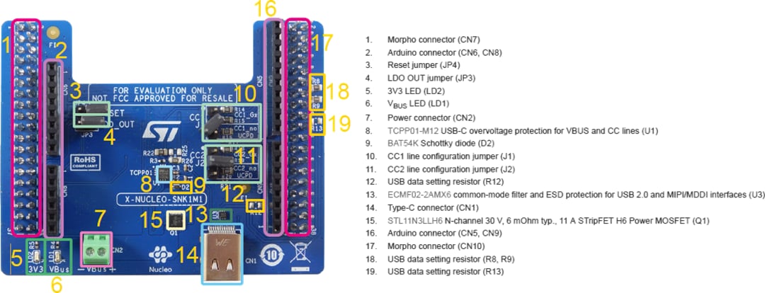 STMicroelectronics X-NUCLEO-SNK1M1拡張ボード