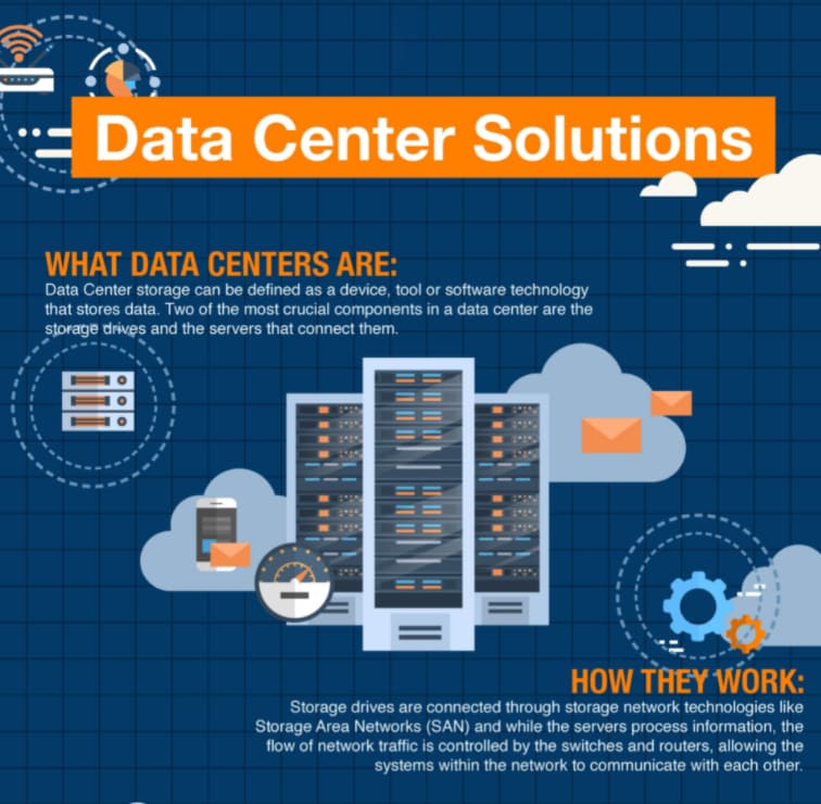 Amphenol Communications Solutions DDRメモリモジュールソケット