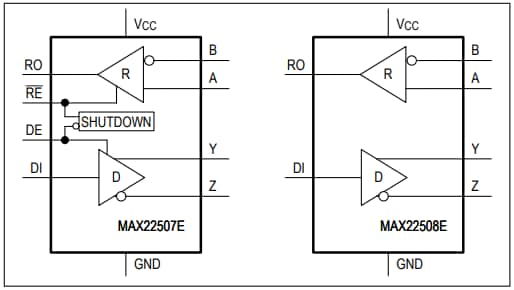 Analog Devices / Maxim Integrated MAX22507E & MAX22508Eフルデュプレックス・トランシーバ