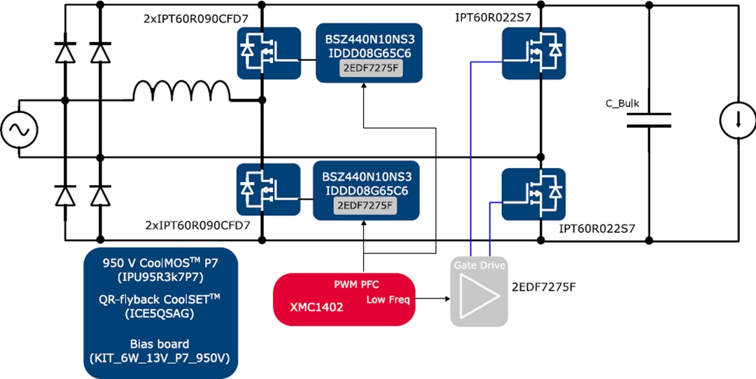 ブロック図 - Infineon Technologies EVAL_3K3W_TP_PFC_CC CoolMOS™ CCMトーテムポールPFC