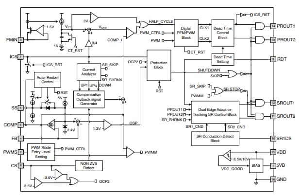 ブロック図 - onsemi NCV4390車載用共振コンバータコントローラ