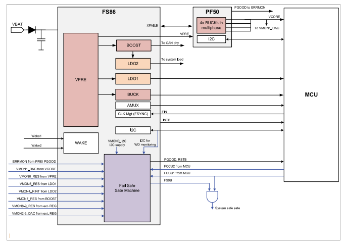アプリケーション回路図 - NXP Semiconductors FS8600フェイルセーフ システムベースチップ