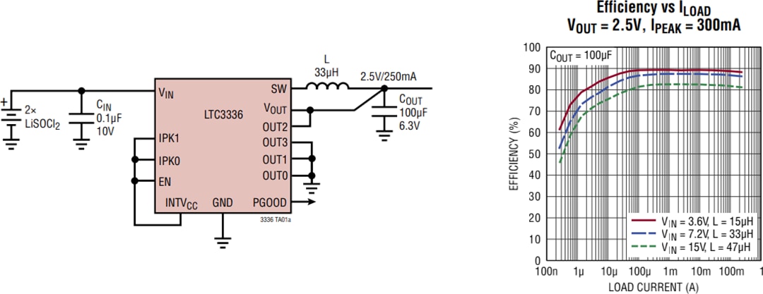 アプリケーション回路図 - Analog Devices Inc. LTC3336 NanopowerバックDC-DCレギュレータ