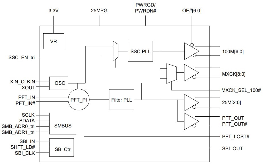 ブロック図 - Diodes Incorporated PI6CG330440 19-出力クロック発生器