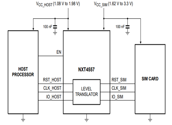 アプリケーション回路図 - Nexperia NXT4557 SIMカード・インターフェイス・レベルトランスレータ