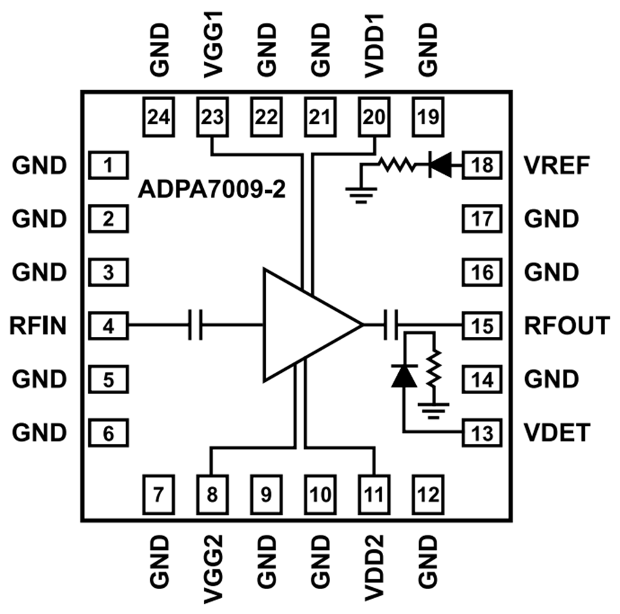 ブロック図 - Analog Devices Inc. ADPA7009-2 GaAs pHEMT MMIC パワーアンプ