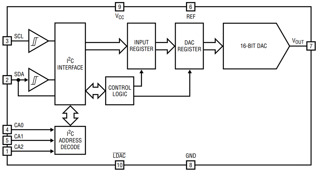 アプリケーション回路図 - Analog Devices Inc. LTC2606/LTC2616/LTC2626電圧出力DAC
