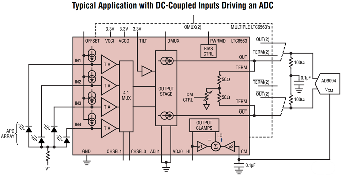 アプリケーション回路図 - Analog Devices Inc. LTC6563 4チャンネルトランスインピーダンスアンプ