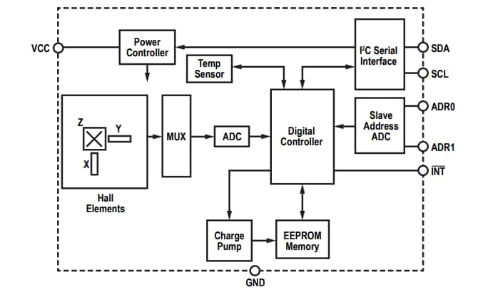 ブロック図 - Allegro MicroSystems ALS31300 3Dリニアホール効果センサ