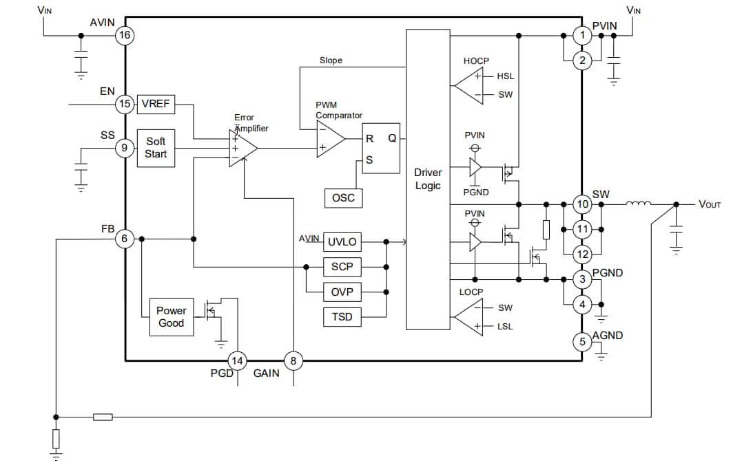 ブロック図 - ROHM Semiconductor BD9S402MUF-Cシングル同期降圧DC/DCコンバータ