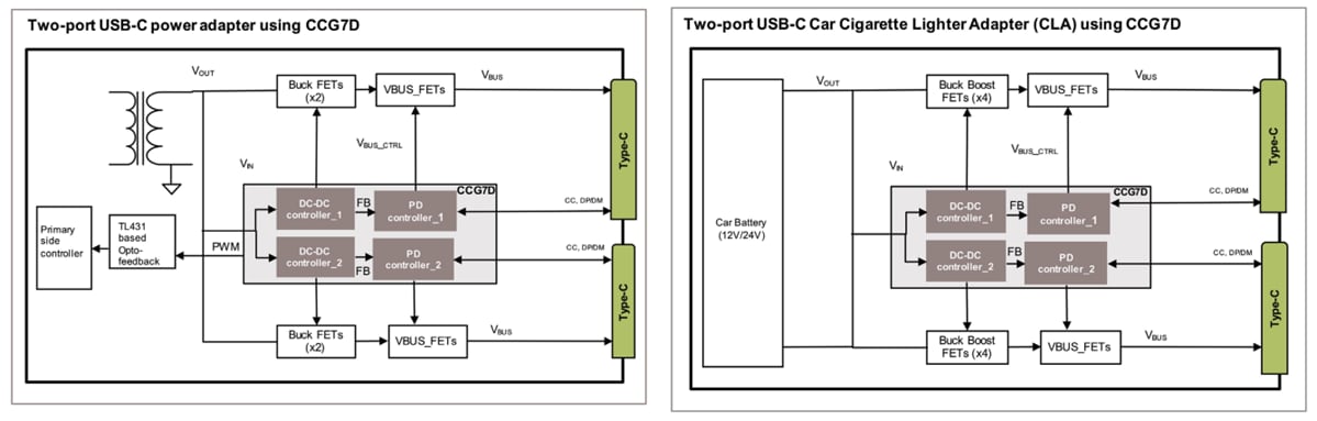 アプリケーション回路図 - Infineon Technologies EZ-PD™ CCG7D 2ポートUSB-C PD + DC/DCコントローラ