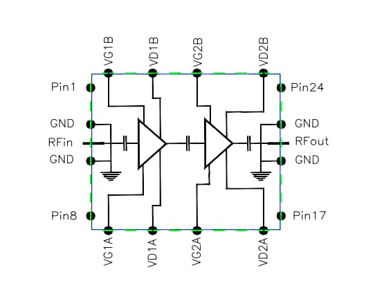 アプリケーション回路図 - MACOM CMPA5259050S GaN MMICパワーアンプ