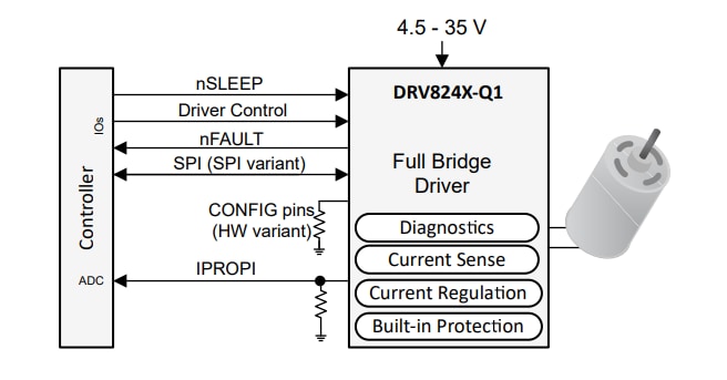 回路図 - Texas Instruments DRV8243-Q1車載用Hブリッジドライバ