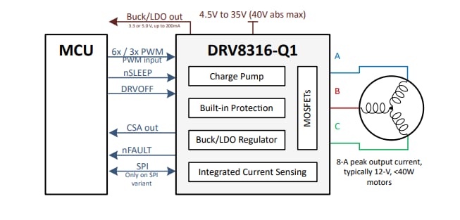 回路図 - Texas Instruments DRV8316/DRV8316-Q1三相・集積FETモータードライバ