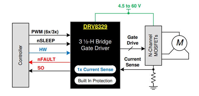ブロック図 - Texas Instruments DRV8329/DRV8329-Q1三相BLDCゲートドライバ