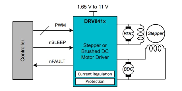 Texas Instruments DRV8410デュアルHブリッジ・モーター・ドライバ
