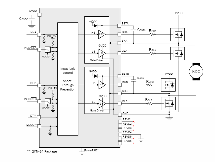 ブロック図 - Texas Instruments DRV8770 100Vブラシ付きDCゲートドライバ