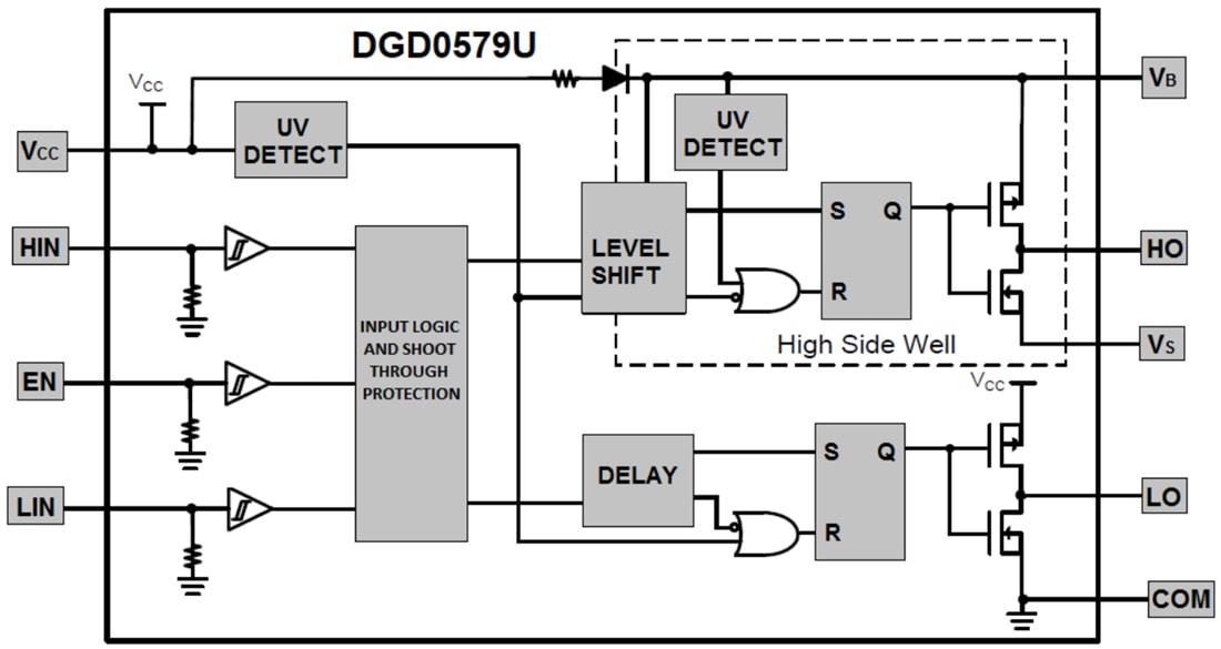 ブロック図 - Diodes Incorporated DGD0579U高圧側および低圧側ゲートドライバ