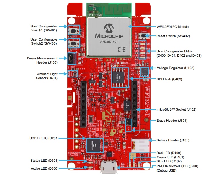 Microchip Technology EV36W50A WFI32-IoTボード