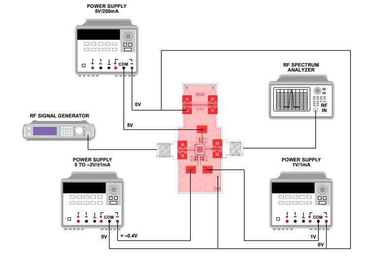Analog Devices Inc. HMC1126-EVALZ評価ボード