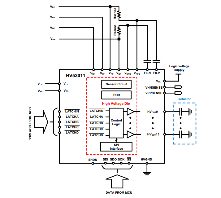 ブロック図 - Microchip Technology HV53011 16チャンネル・プッシュプル・ドライバ