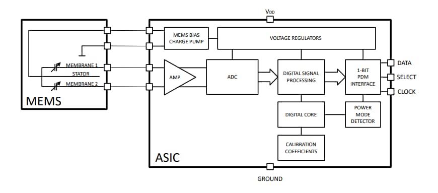 ブロック図 - Infineon Technologies IM69D127 XENSIV™ MEMSマイク