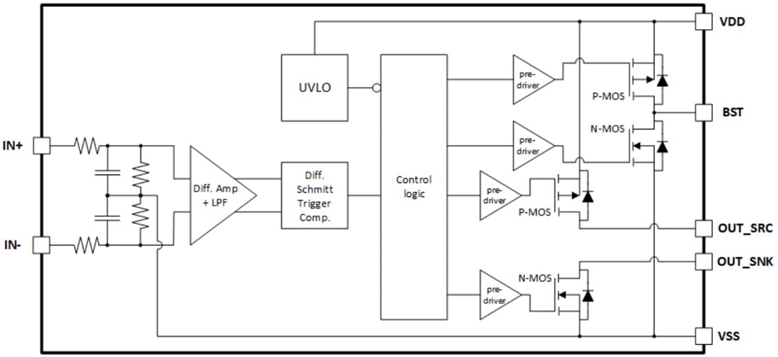 ブロック図 - Infineon Technologies 1EDN71x6U 200V高圧側TDIゲートドライバ