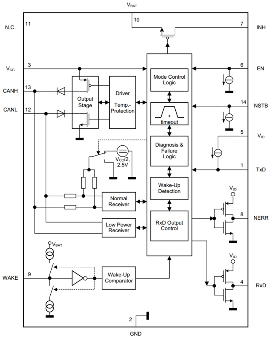 ブロック図 - Infineon Technologies TLT9252VLCハイスピードCAN FDトランシーバ