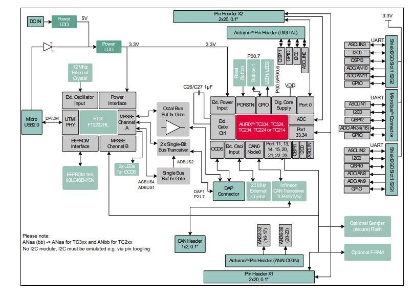 ブロック図 - Infineon Technologies AURIX™ KIT_A2G_TC334_LITEキット