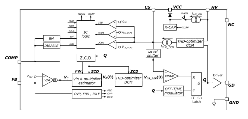 ブロック図 - STMicroelectronics L4985 CCM PFCコントローラ