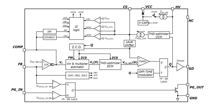 ブロック図 - STMicroelectronics L4986 CCM PFCコントローラ
