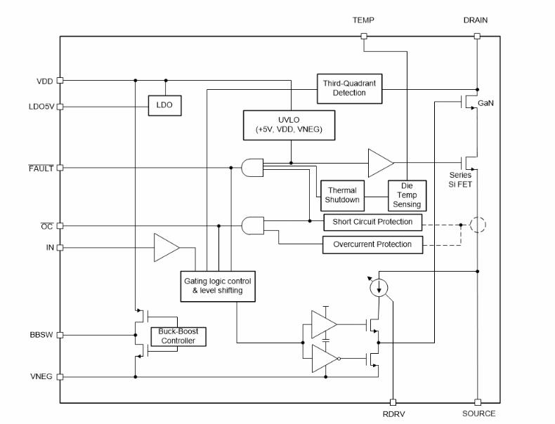 Texas Instruments LMG3522R030/LMG3522R030-Q1 650V 30mΩGaN FET