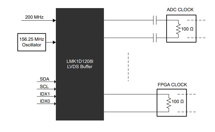 アプリケーション回路図 - Texas Instruments LMK1D1208I I2C低付加ジッタLVDSバッファ