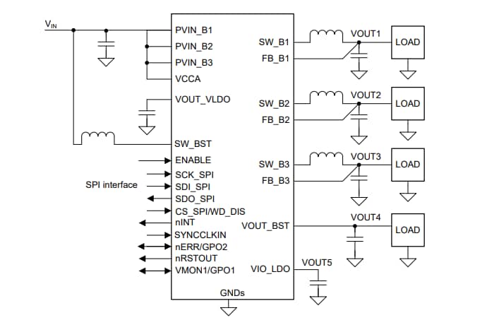 アプリケーション回路図 - Texas Instruments LP8774x-Q1車載用3バックコンバータ