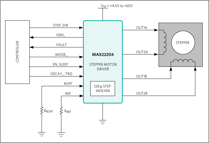 ブロック図 - Analog Devices / Maxim Integrated MAX22204ステッパ・モータ・ドライバ