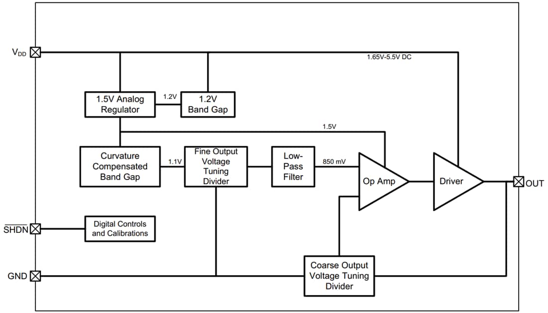 ブロック図 - Microchip Technology MCP1502高精度バッファ電圧リファレンス