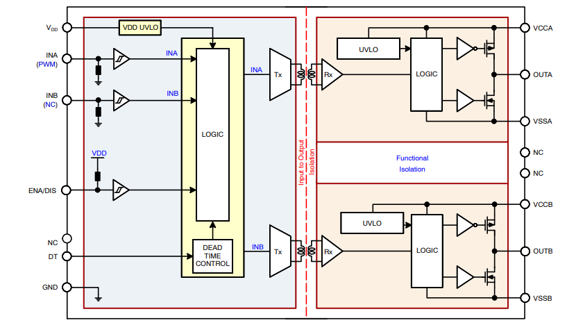 ブロック図 - onsemi NCP51560絶縁デュアルチャンネル・ゲートドライバ