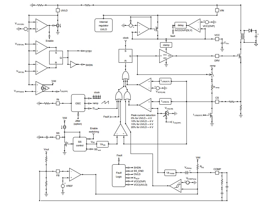 ブロック図 - onsemi NCV12711電流モードPWMコントローラ