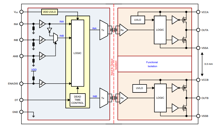 ブロック図 - onsemi NCV51563絶縁型デュアルチャンネルゲートドライバ