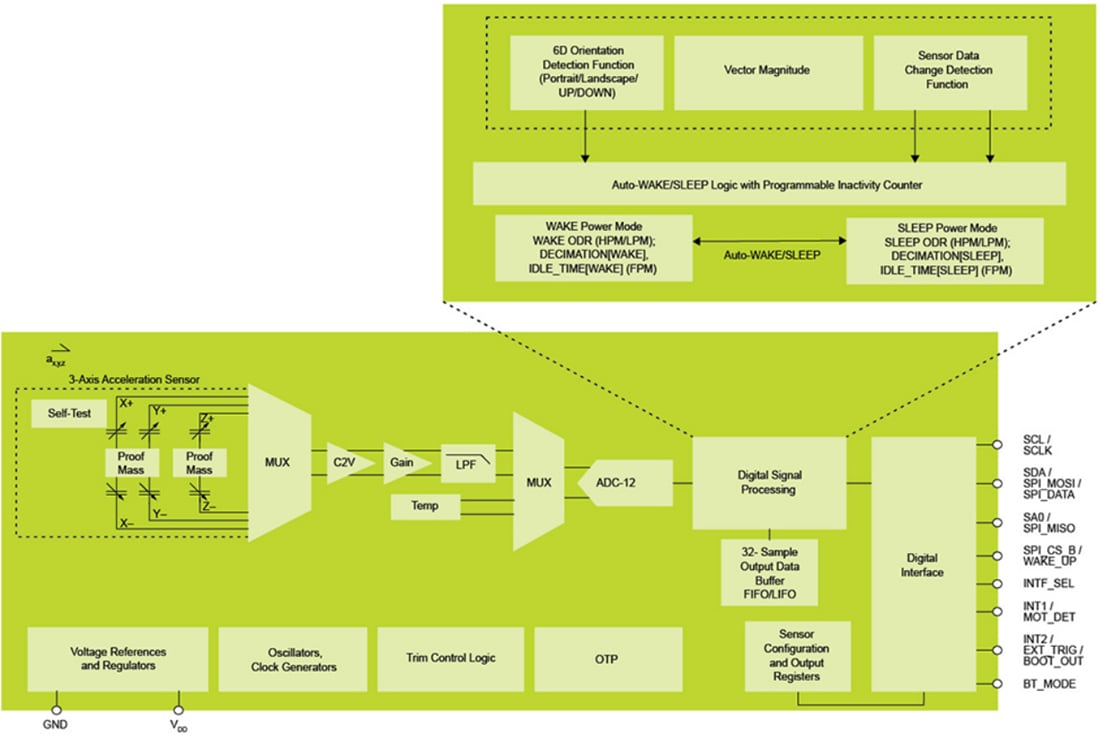 ブロック図 - NXP Semiconductors FXLS8967AF低消費電力12ビット・デジタル加速度計