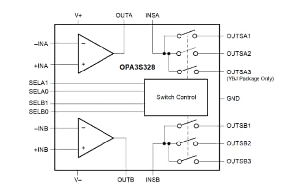 ブロック図 - Texas Instruments OPA3S328 CMOSオペレーショナルアンプ
