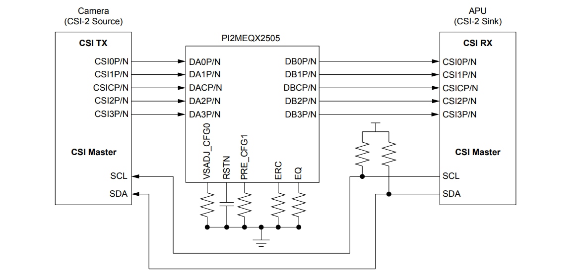 ブロック図 - Diodes Incorporated PI2MEQX2505 MIPI CSI-2/DSI D-PHY ReDriver