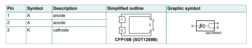 Nexperia PMEG050V150EPE低VFショットキーバリア整流器