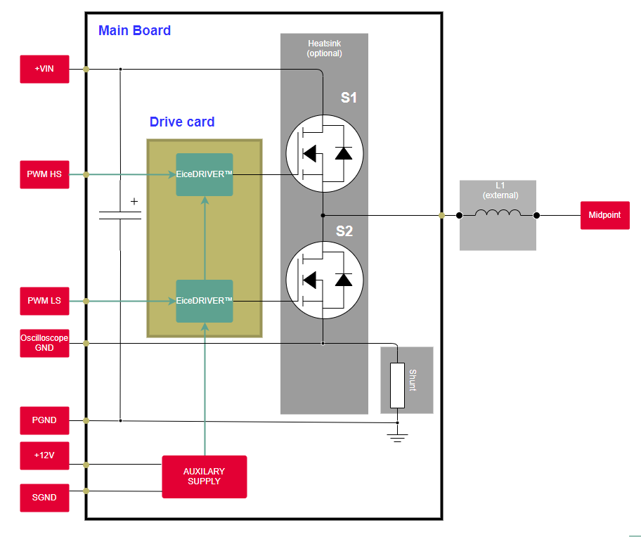ブロック図 - Infineon Technologies REF-1EDC60H12AHDPV2バイポーラ電源機能ボード